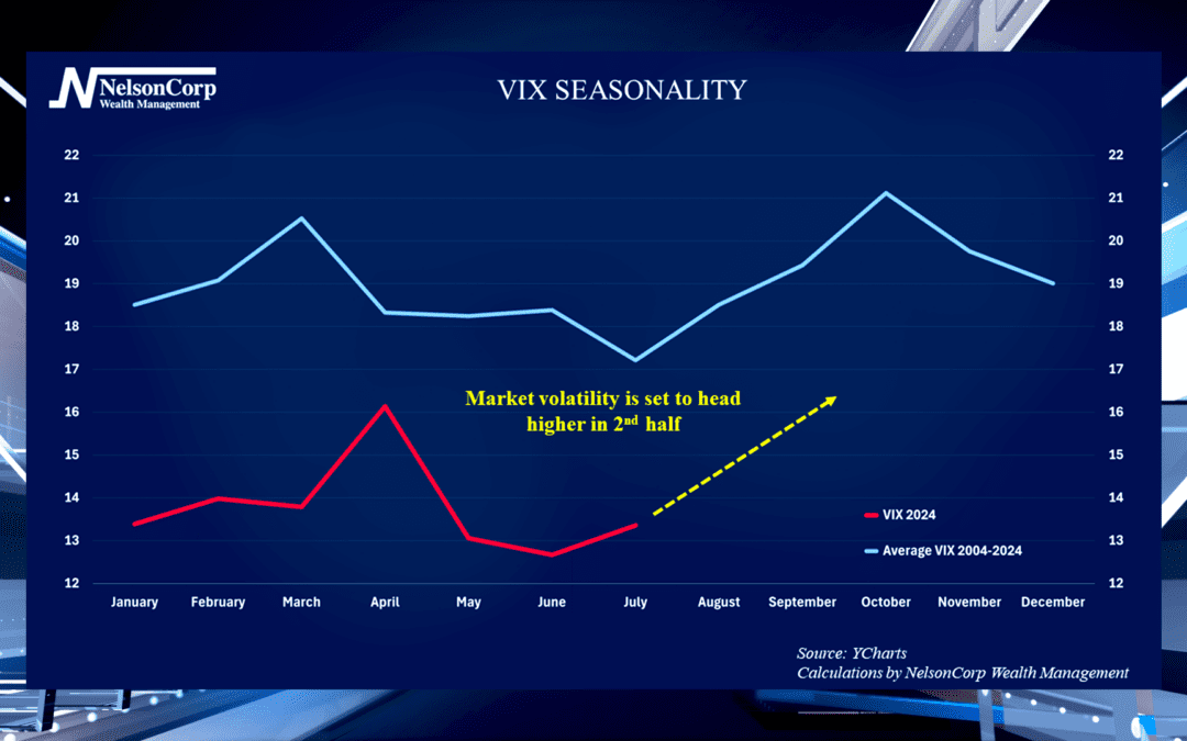 Volatility Season