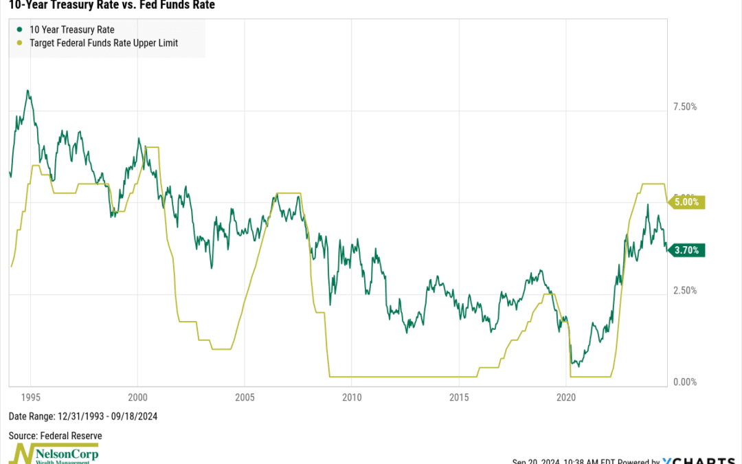 The Rate Dance