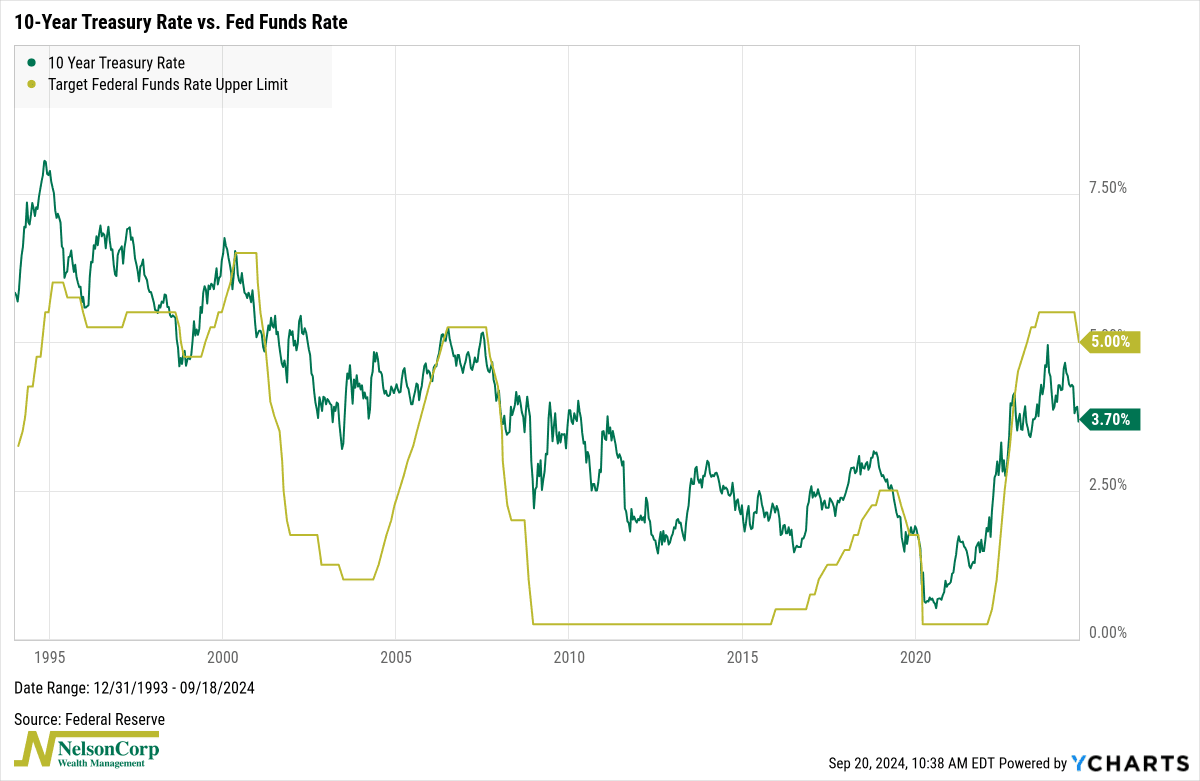 The Rate Dance NelsonCorp Wealth Management