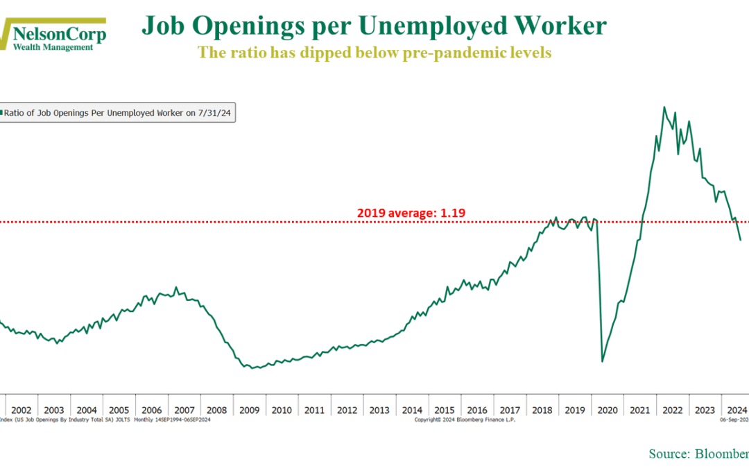 The Job Seeker’s Ratio