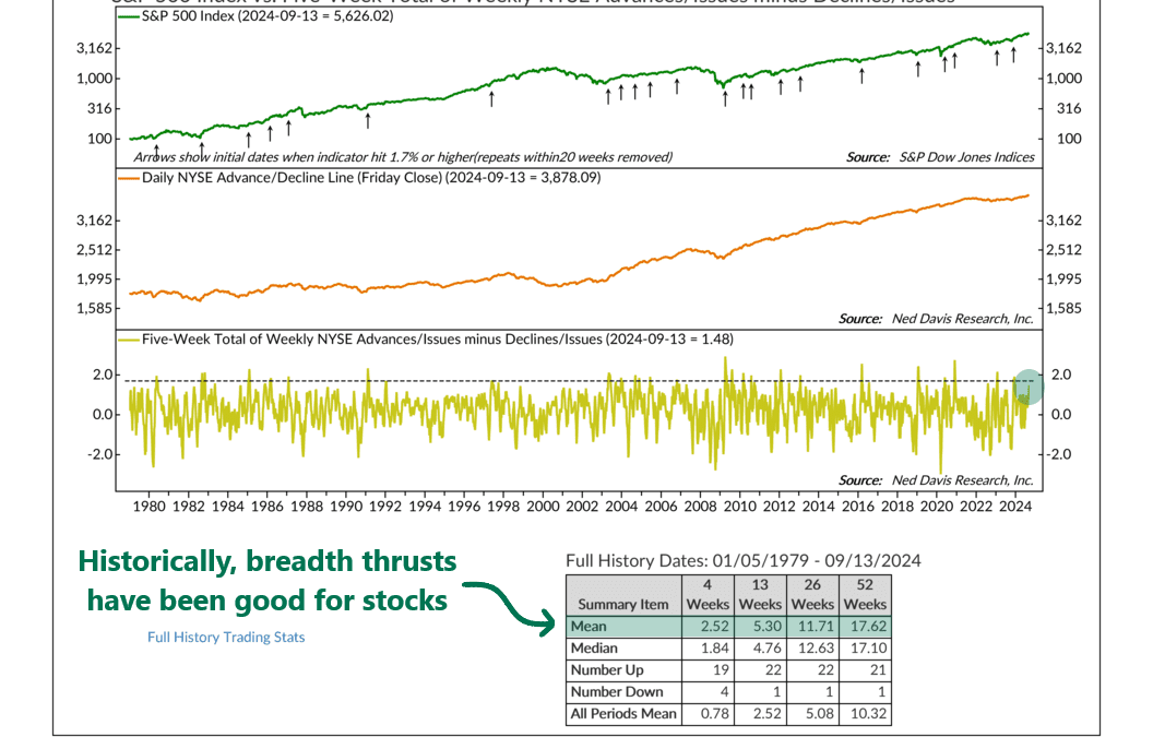 Breadth Boost