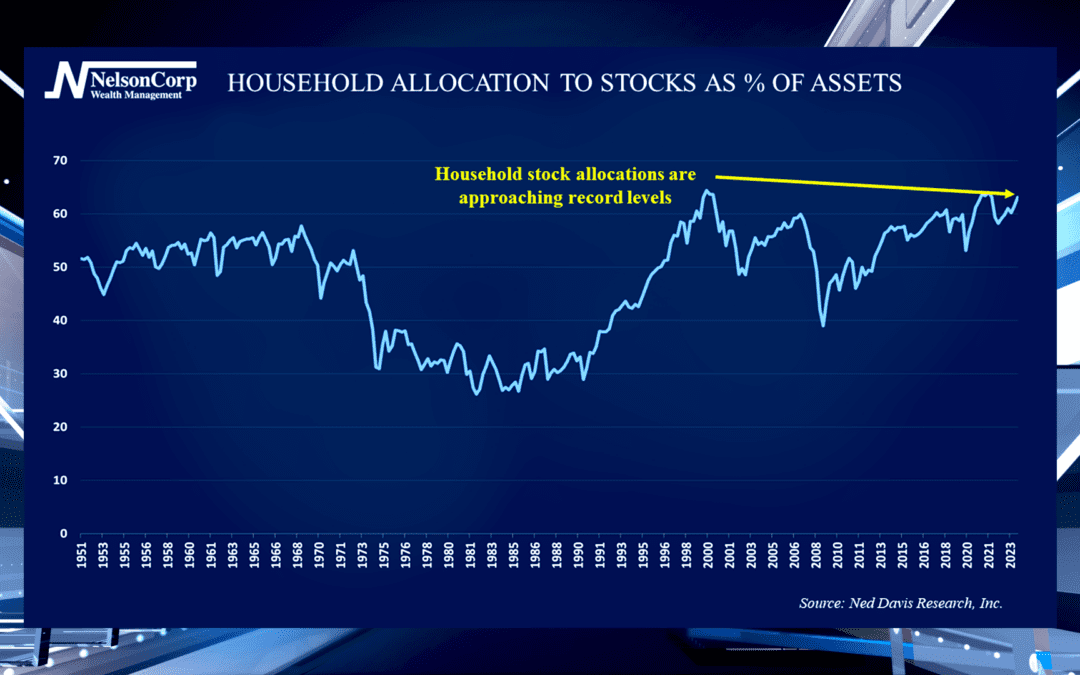 Really Bullish