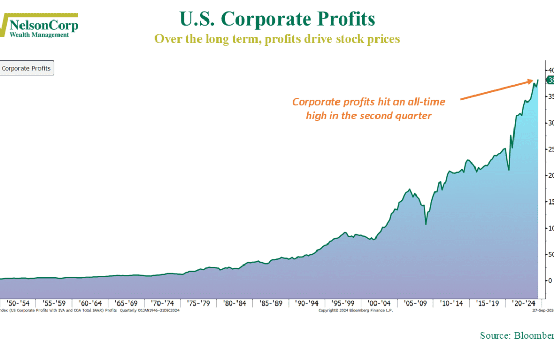 Profits Are Poppin