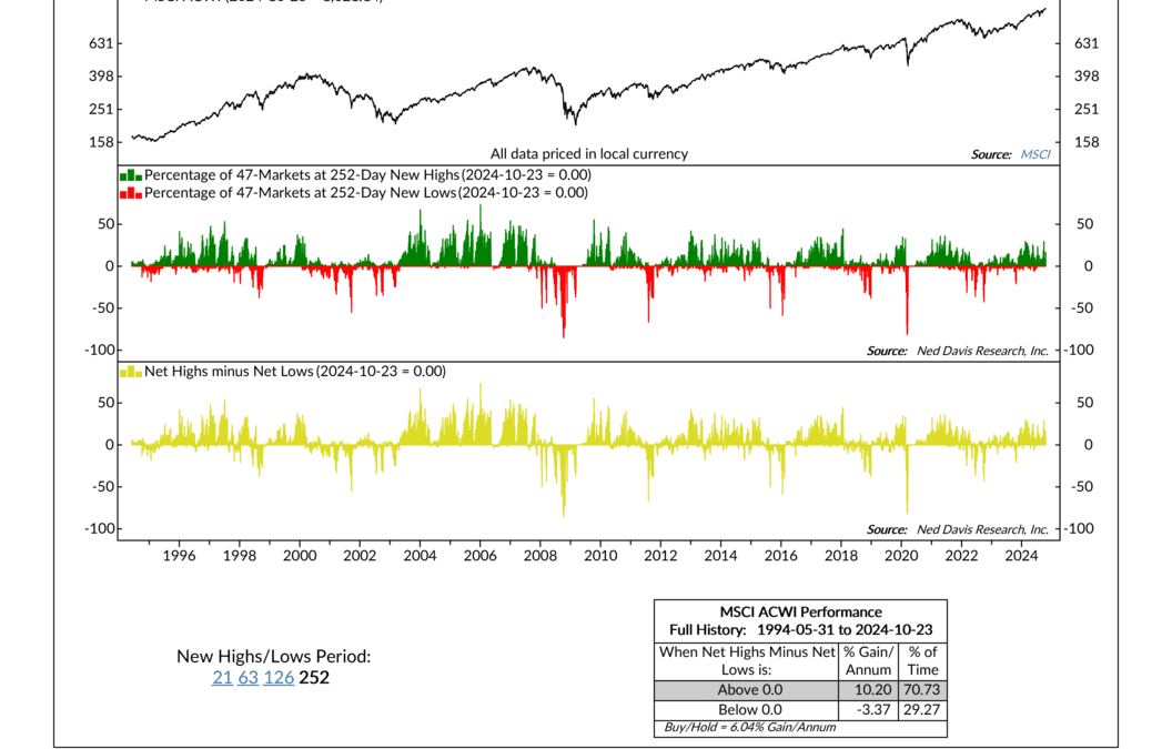 Multiple Markets