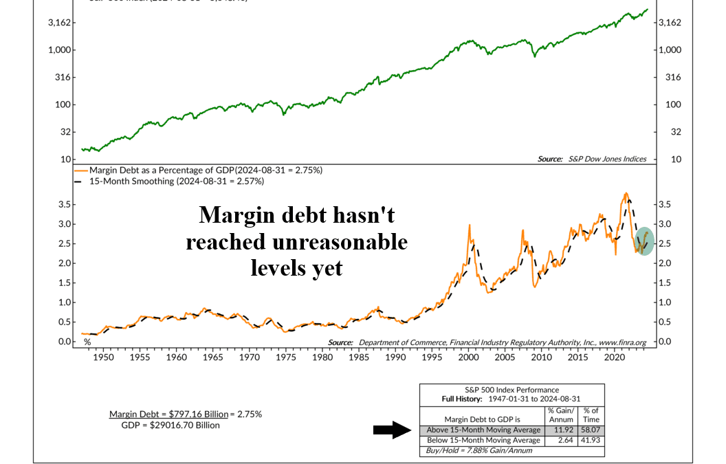 Leverage Limits