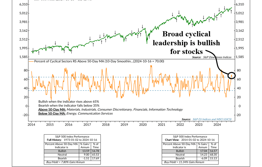 Cyclical Leadership