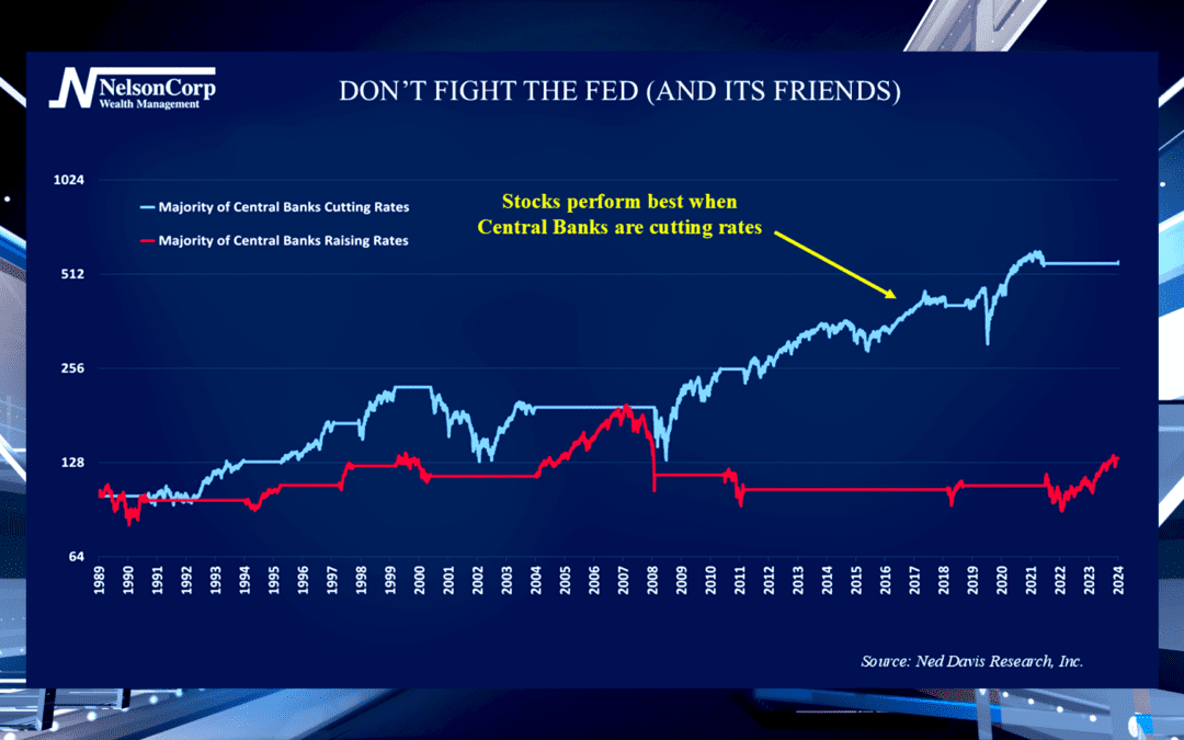 Don’t Fight the Fed (And Its Friends)