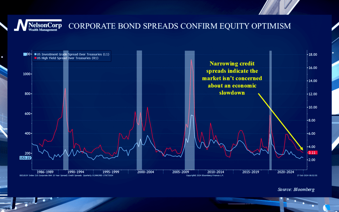 Optimistic Spreads