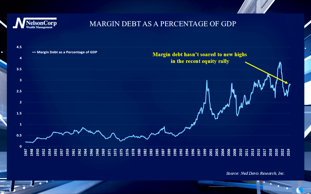 Margin Meter