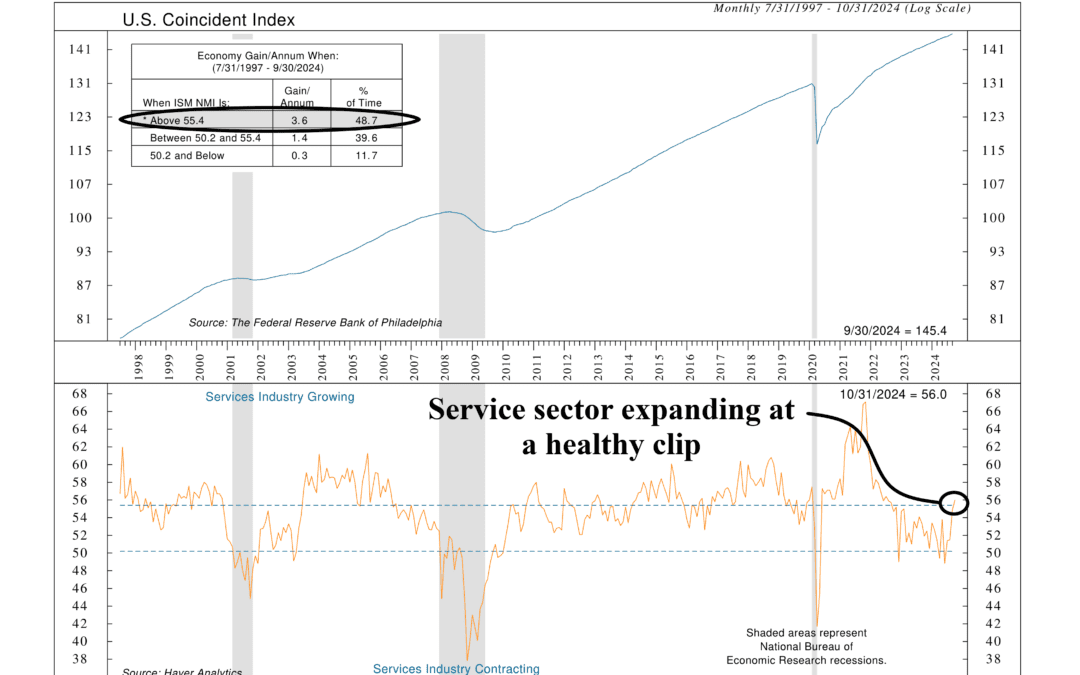 Service Surge