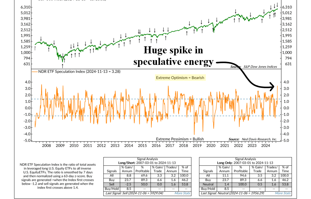 Speculative Energy