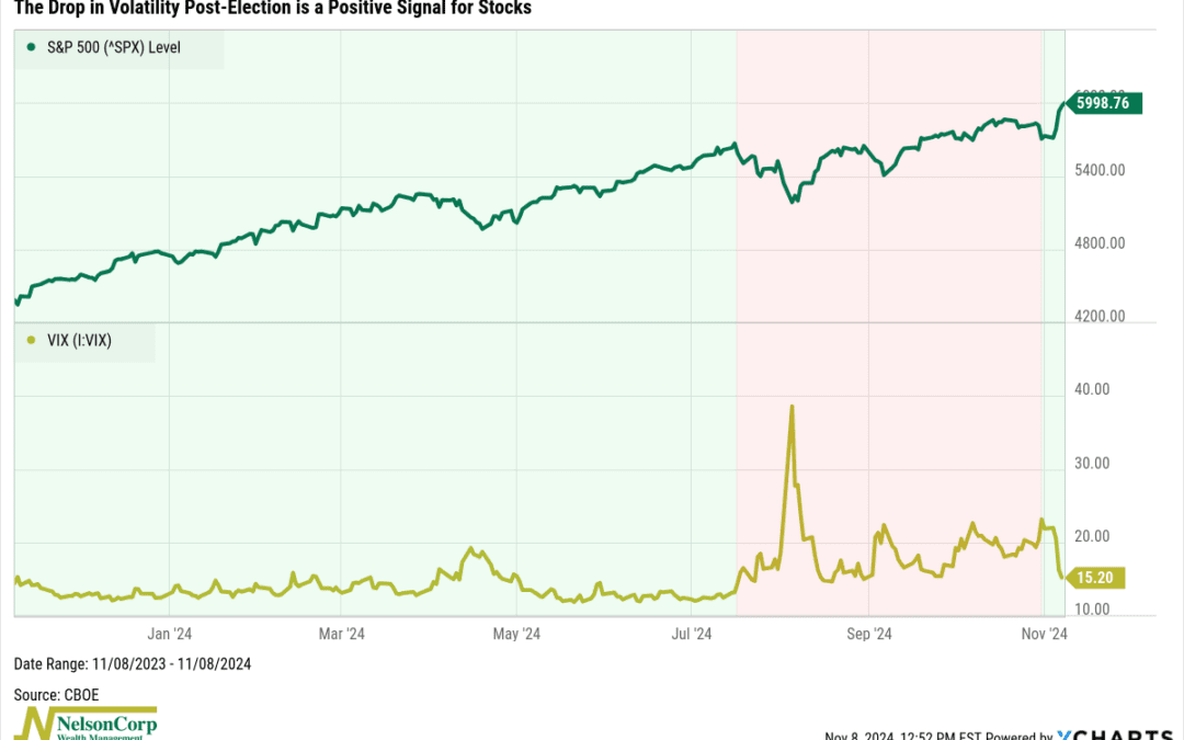 Vol Drop