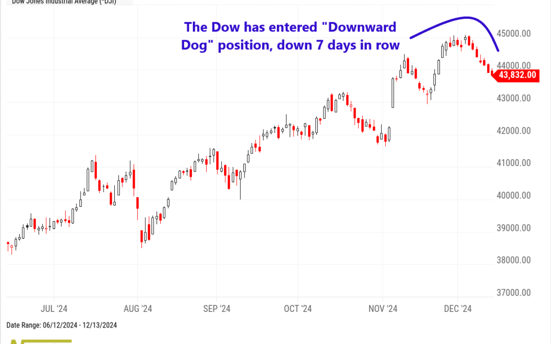 Downward Dow