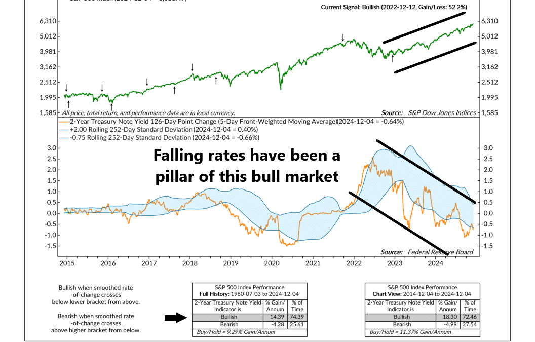 Bull Market Pillar