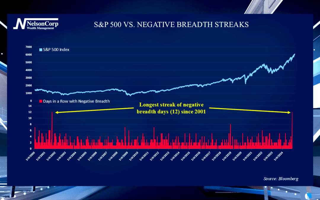 Breadth Breakdown