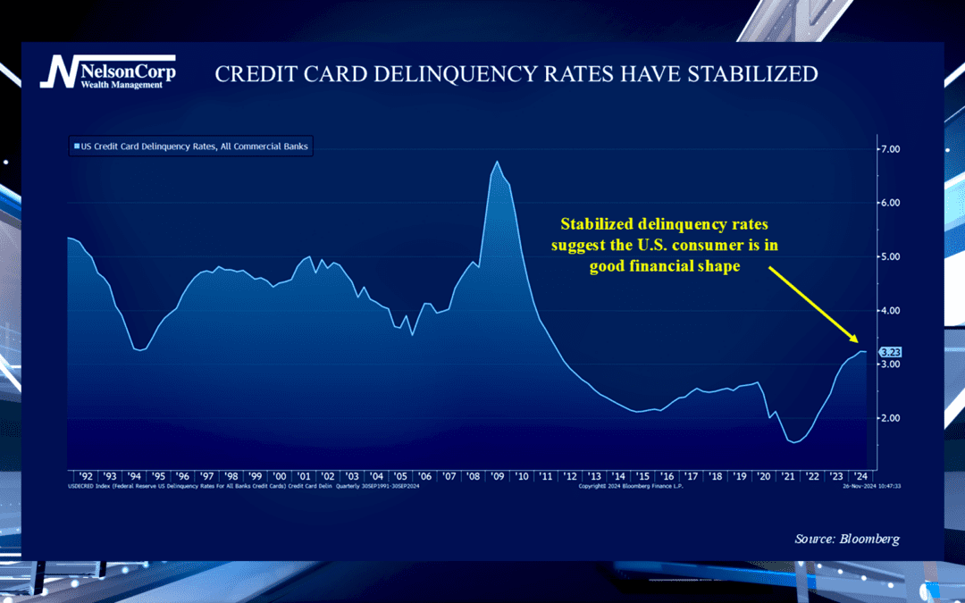 Stabilized Spending