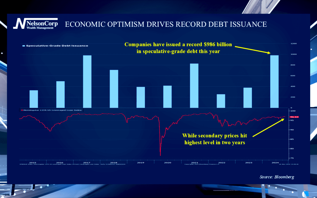 Risky Debt Rising