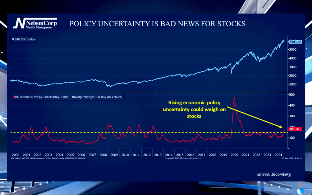 Policy Uncertainty