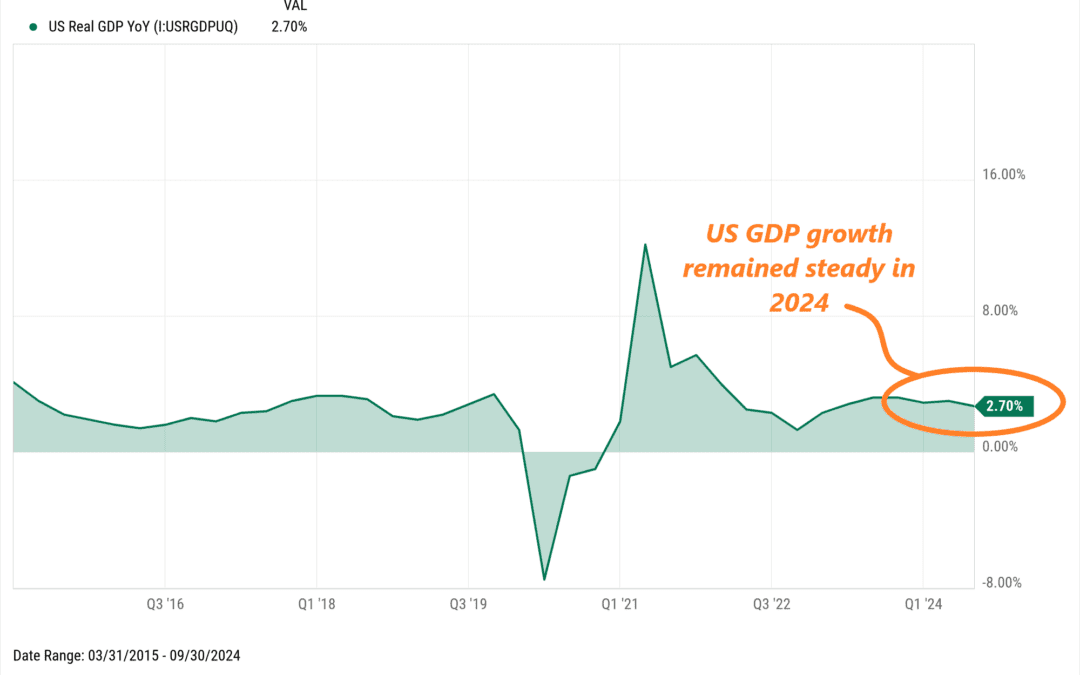 Beneath the GDP Gloss