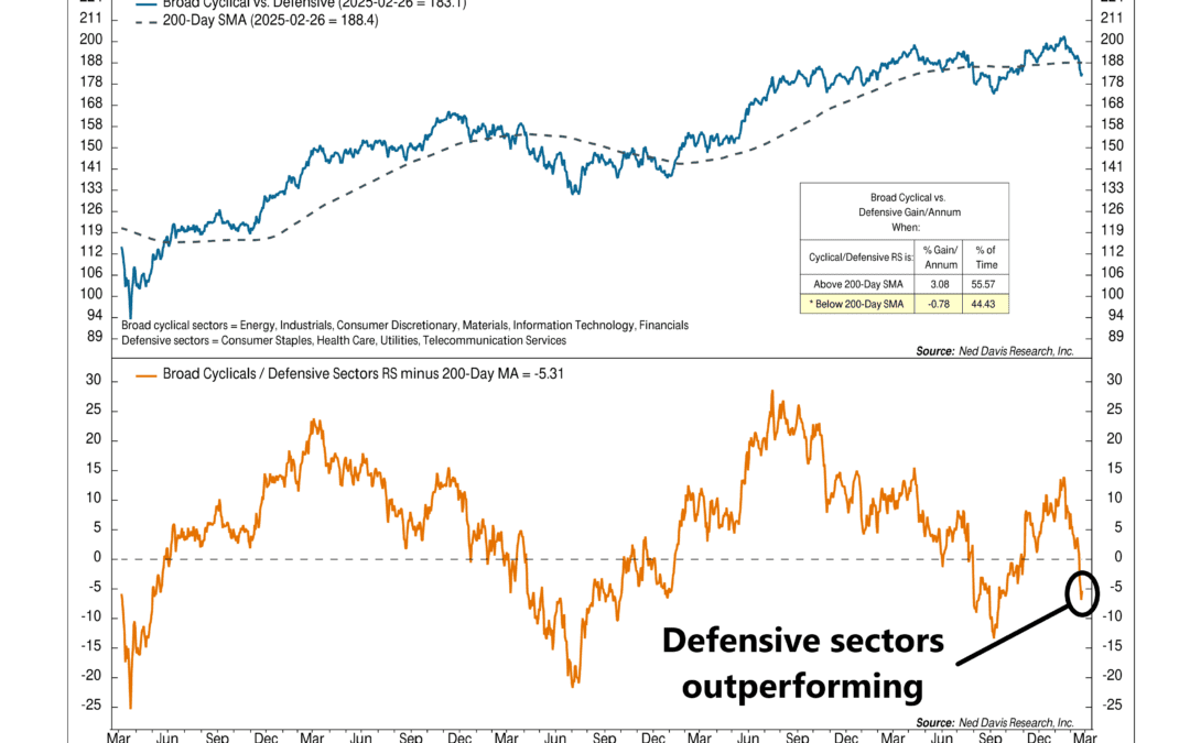 Strength Is Relative