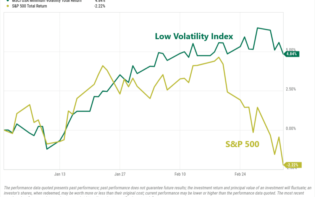 Tension at the Trendline