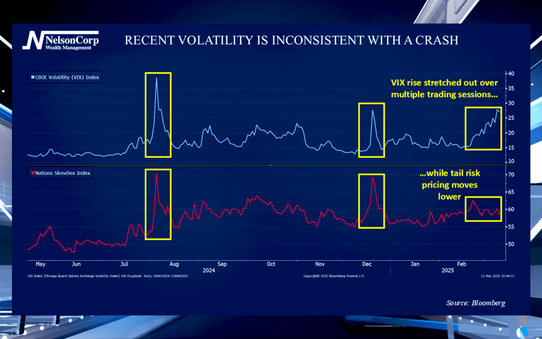 Volatility Watch