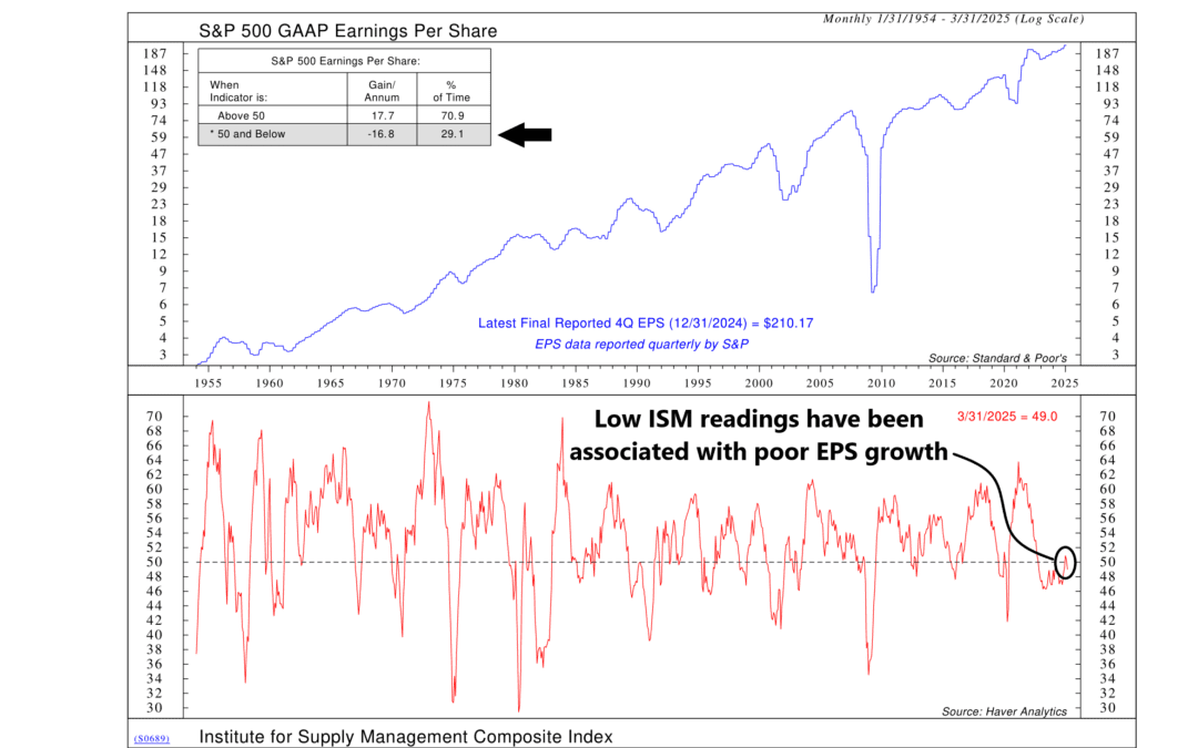 The Earnings Engine