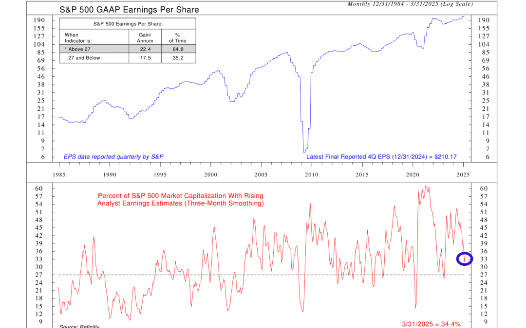 Estimate Erosion