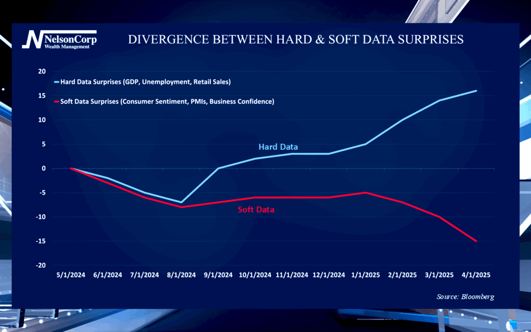 Diverging Data