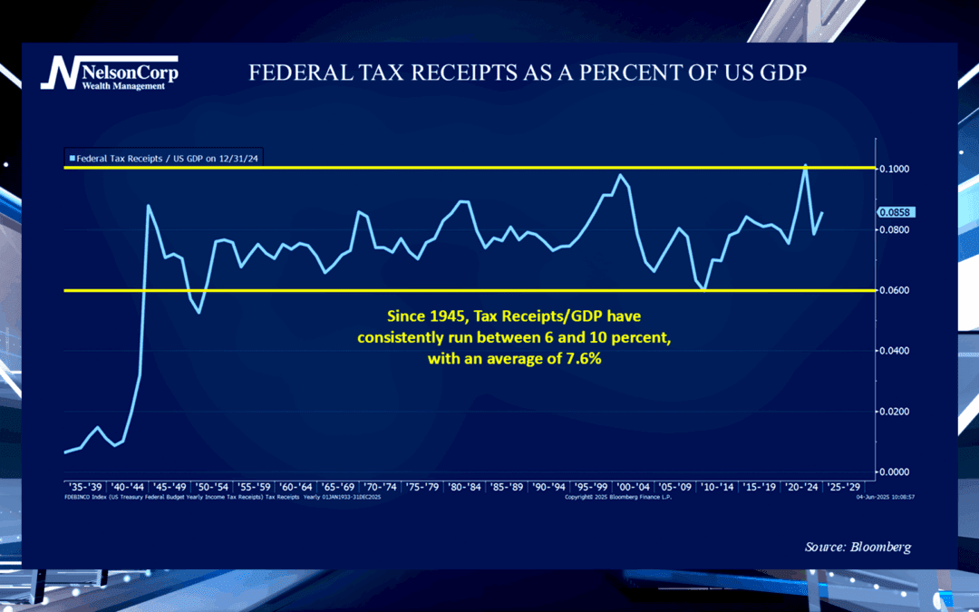 The Tax Take