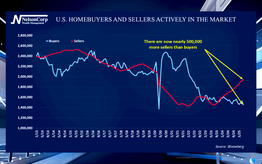A Buyer’s Market