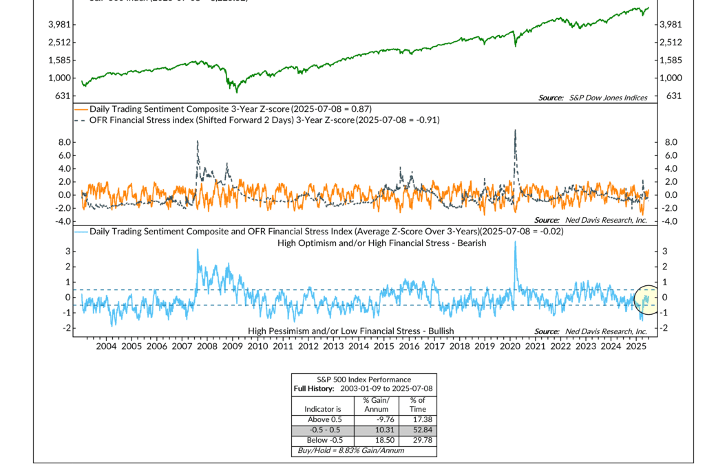 Sentiment in Context