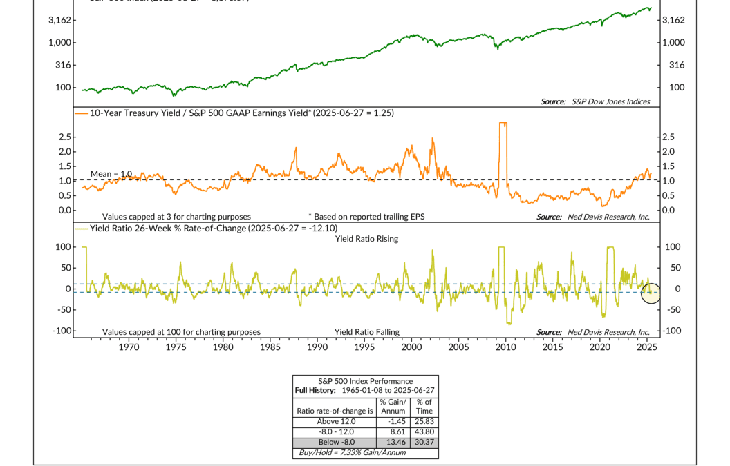 P/E Meets T-Bill