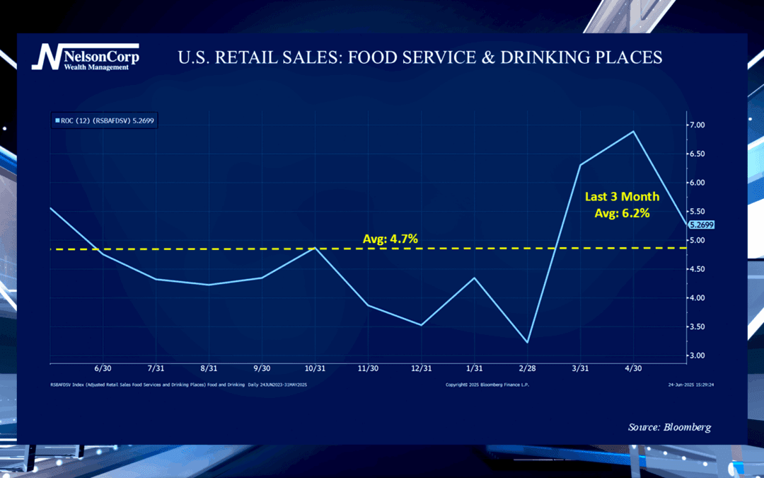 Dining Out Data