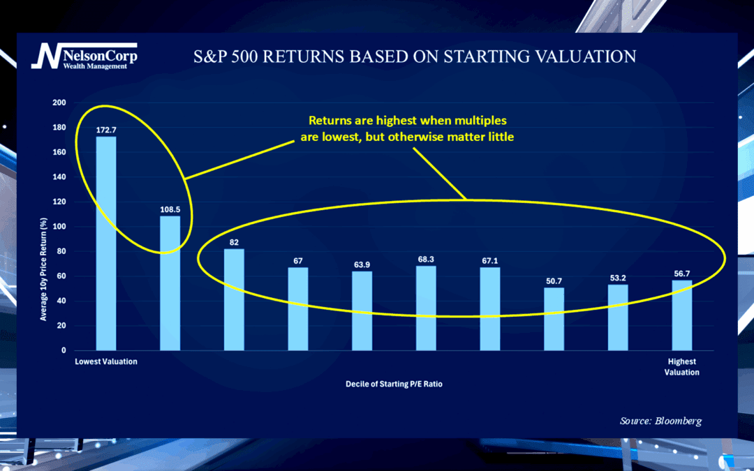 Value Isn’t Everything