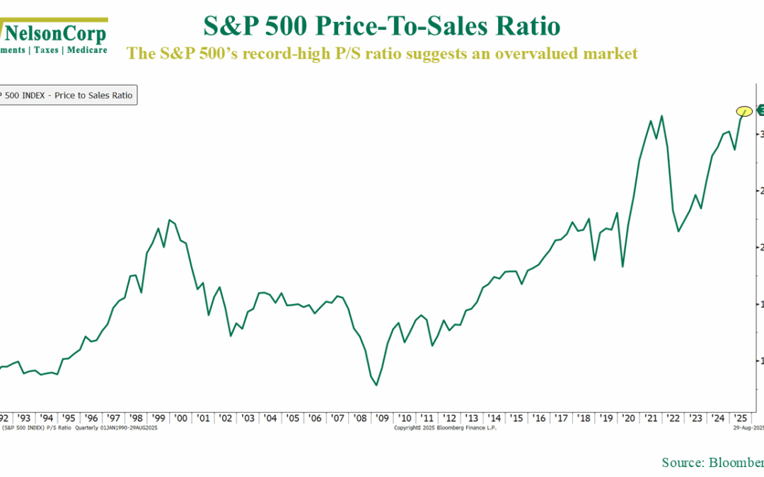 Is the Market Overvalued?