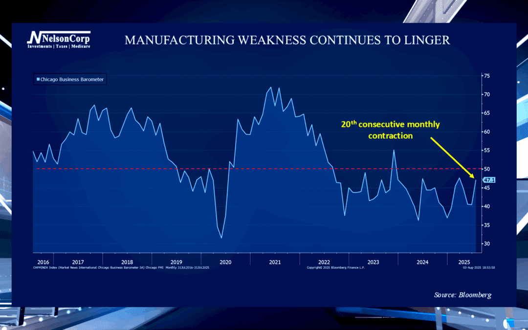 Manufacturing Malaise
