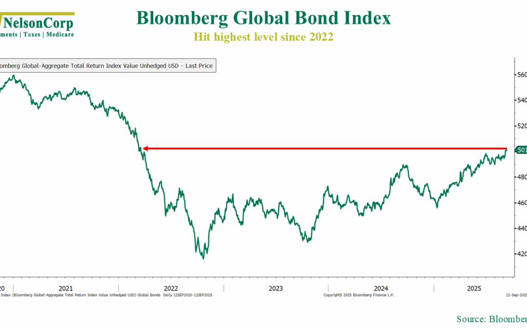 The Big Bond Bounce