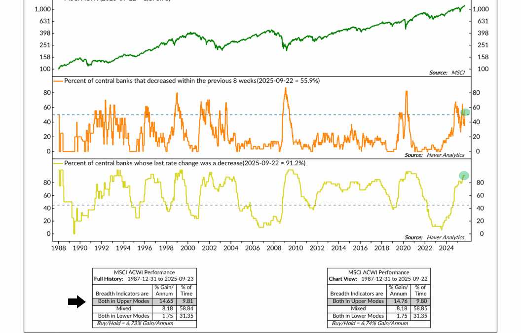 The Easing Effect