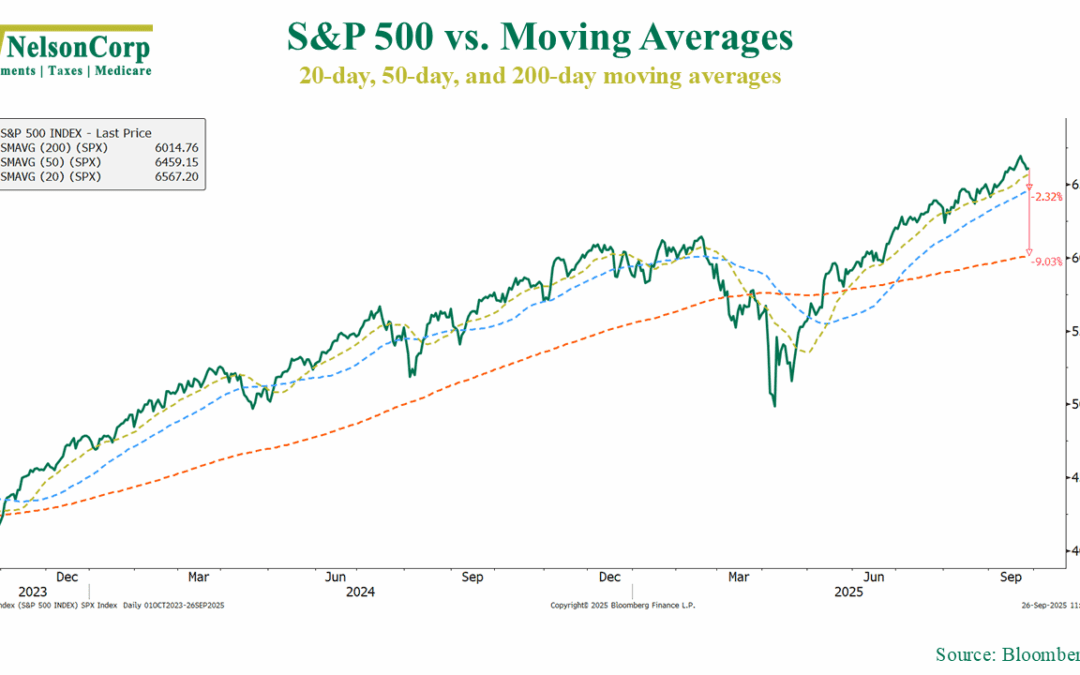 A Tired Stock Market