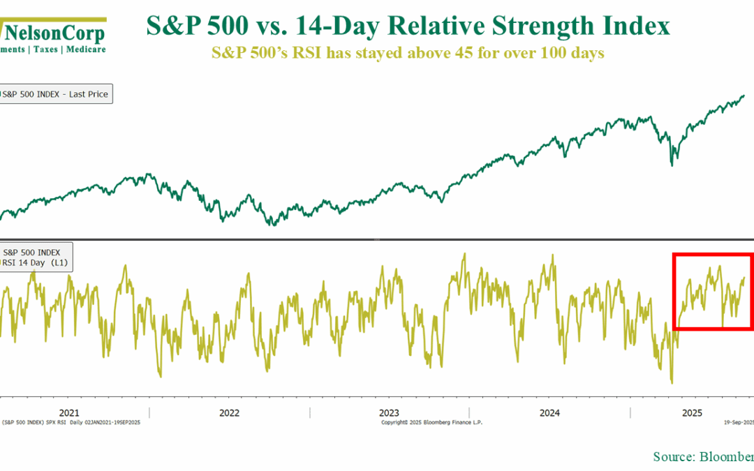 Exhaustion Signal?