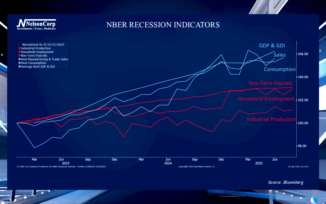Recession Radar