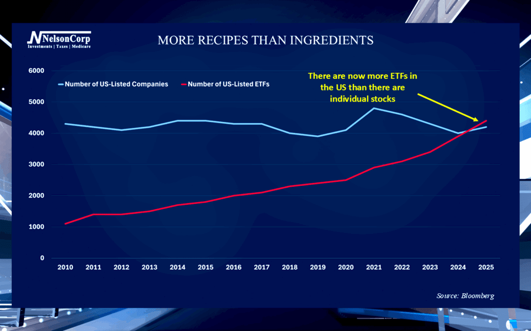 More Recipes than Ingredients