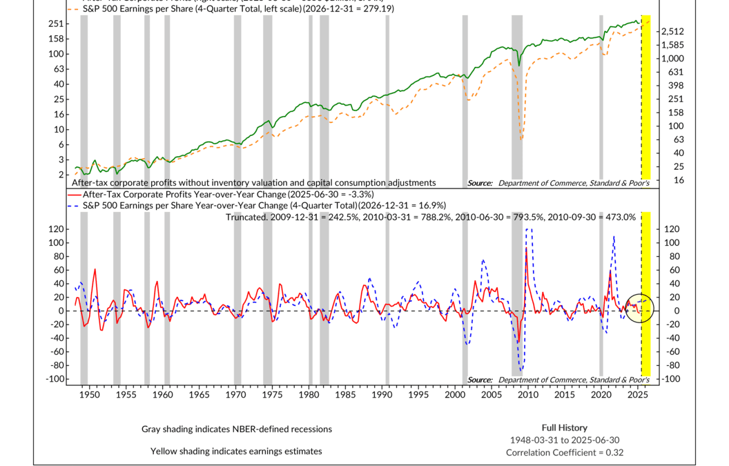 A Tale of Two Profits
