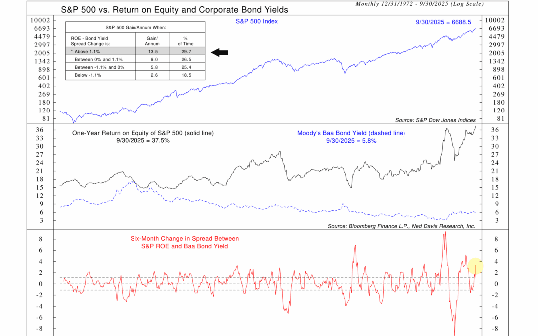 R-O-E and the Borrowing Fee