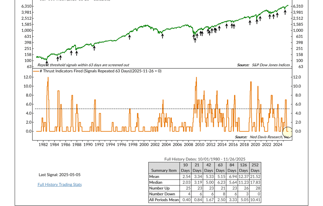 The Case of the Missing Thrust