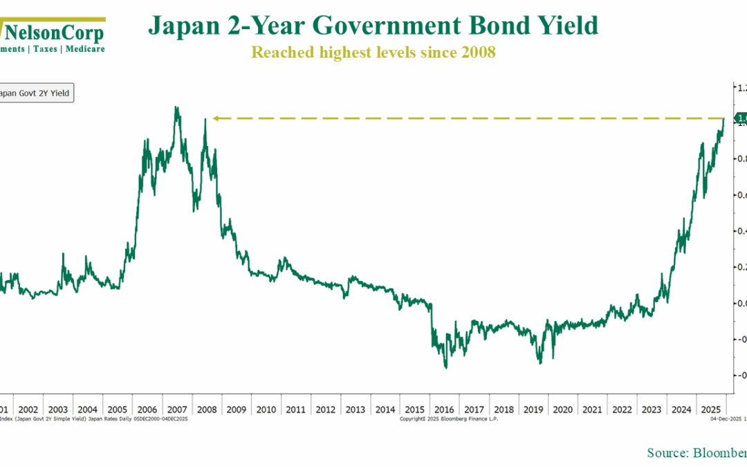 Japan Tightens the Screws