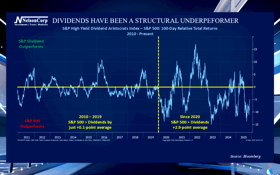 To Dividend, Or Not To Dividend