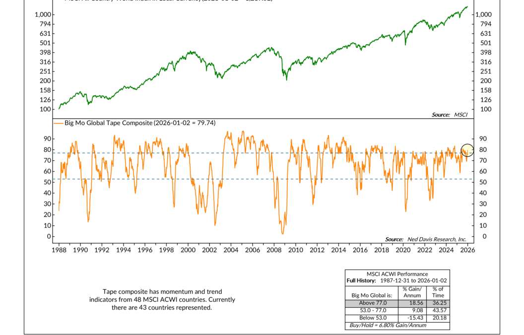 Evidence From the Bull Pen