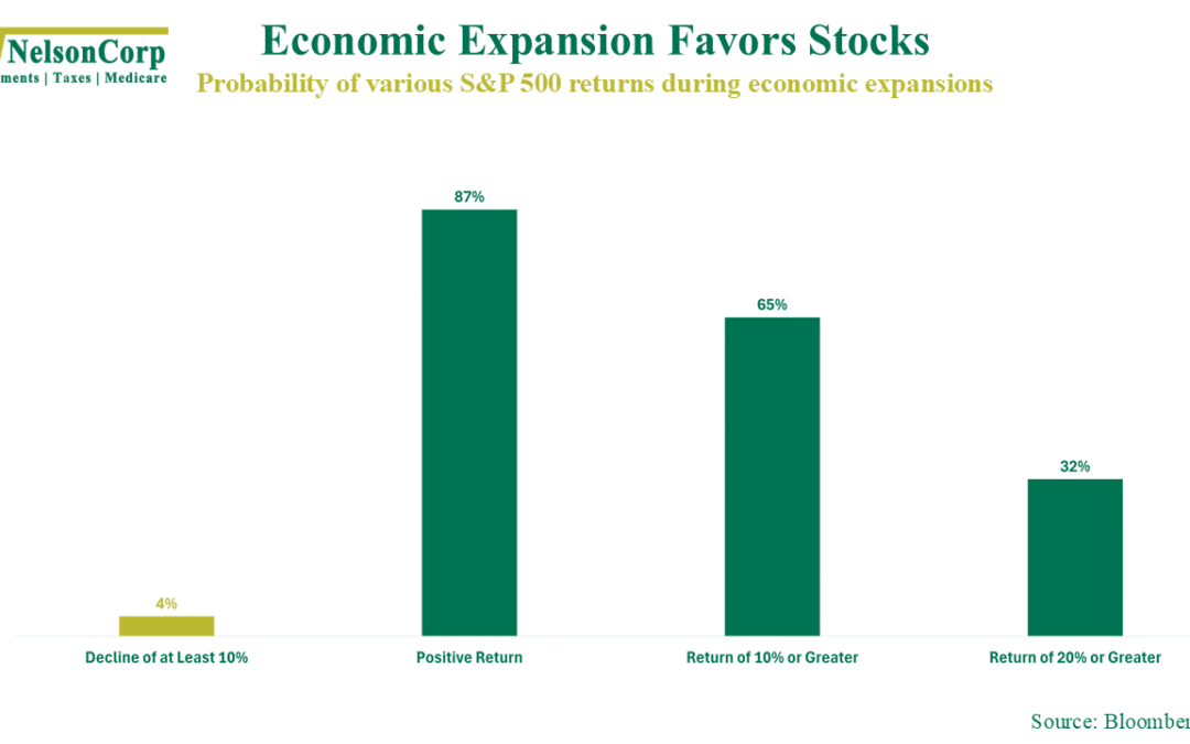 So You’re Saying There’s a Chance?